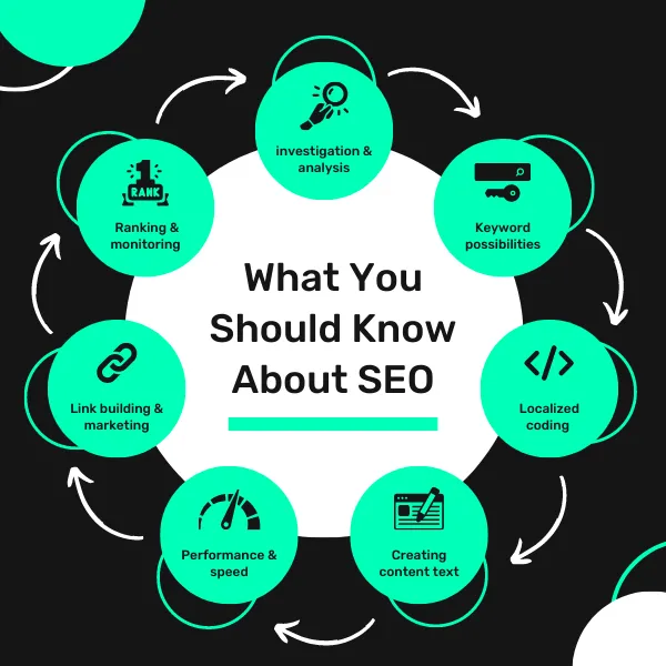 I will do monthly off page SEO service