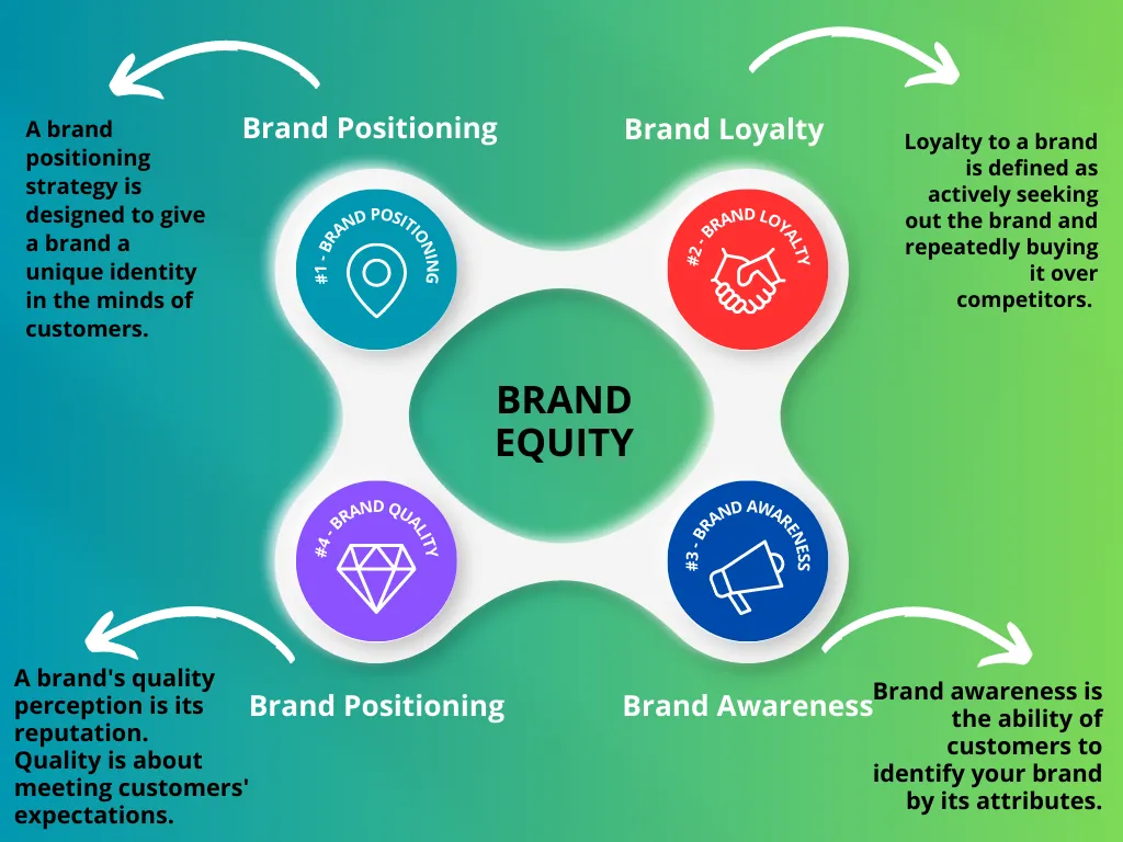 I will develop the branding strategy for your brand 