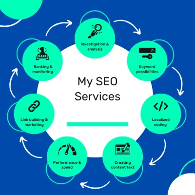 Your Path to Online Prominence